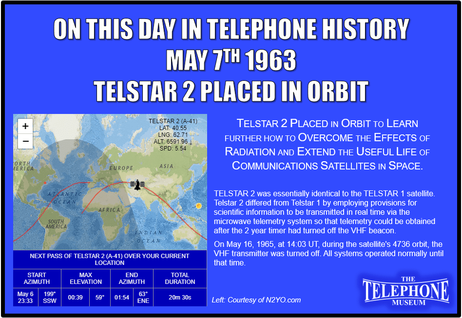 On This Day in Telephone History May 7TH 1963 Telstar 2 placed in orbit to learn further how to overcome the effects of radiation and extend the useful life of communications satellites in space. TELSTAR 2 was essentially identical to the Telstar 1 satellite. Telstar 2 differed from Telstar 1 by employing provisions for scientific information to be transmitted in real time via the microwave telemetry system so that telemetry could be obtained after the 2 year timer had turned off the VHF beacon. On May 16, 1965, at 1403 UT, during the satellite's 4736 orbit, the VHF transmitter was turned off. All systems operated normally until that time.